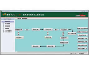 銷(xiāo)售管理系統(tǒng)