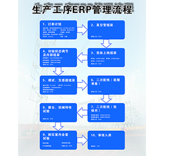 生產(chǎn)工序管理流程